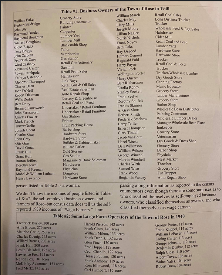 1940 listing of merchants and landowners (source unknown)